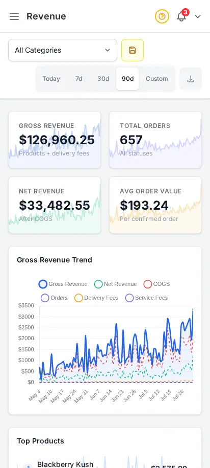 Informe de ingresos de DabDash mostrando totales, gráficas y controles de rango de fechas — vista móvil