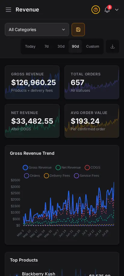 Informe de ingresos de DabDash mostrando totales, gráficas y controles de rango de fechas — vista móvil