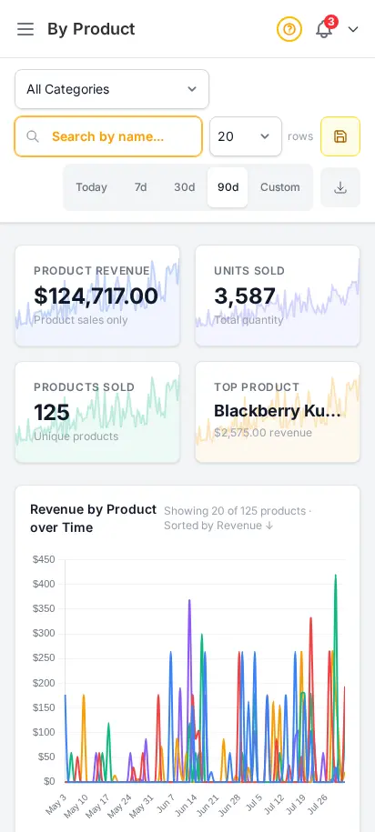 Informe de productos de DabDash mostrando productos ordenados por ingresos y recuentos de pedidos — vista móvil