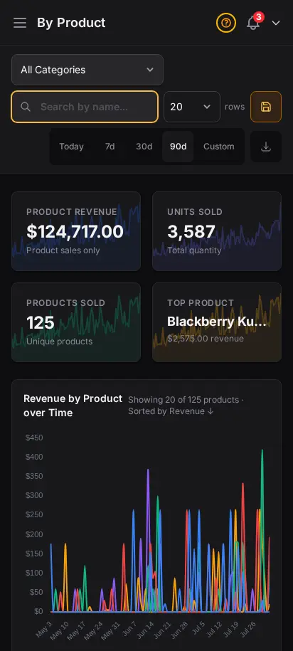 Informe de productos de DabDash mostrando productos ordenados por ingresos y recuentos de pedidos — vista móvil
