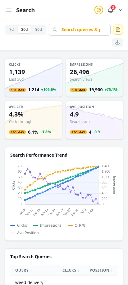 Informe SEO de DabDash mostrando consultas de búsqueda, clics e impresiones de Search Console — vista móvil