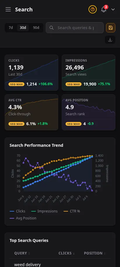 Informe SEO de DabDash mostrando consultas de búsqueda, clics e impresiones de Search Console — vista móvil