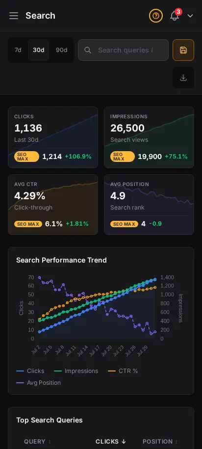Informe SEO de DabDash mostrando consultas de búsqueda, clics e impresiones de Search Console — vista móvil
