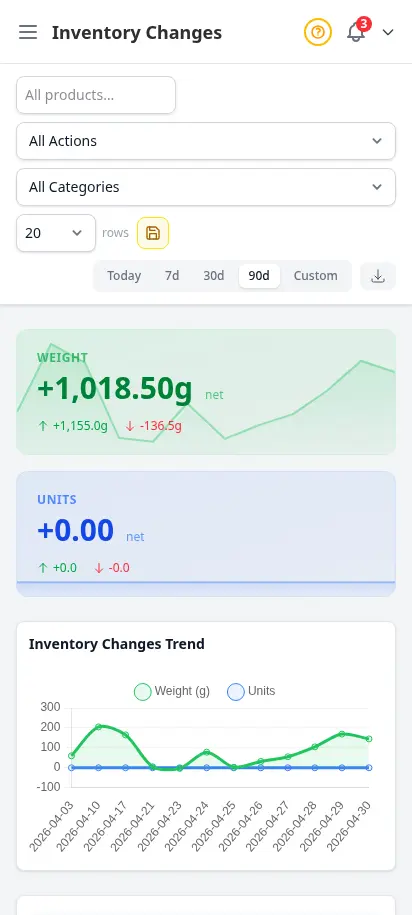 Informe de cambios de inventario de DabDash mostrando ajustes de stock, motivos, marcas de tiempo y cantidades — vista móvil