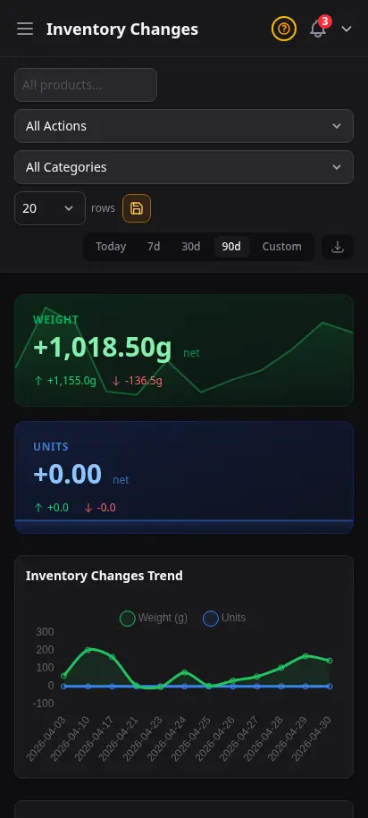 Informe de cambios de inventario de DabDash mostrando ajustes de stock, motivos, marcas de tiempo y cantidades — vista móvil