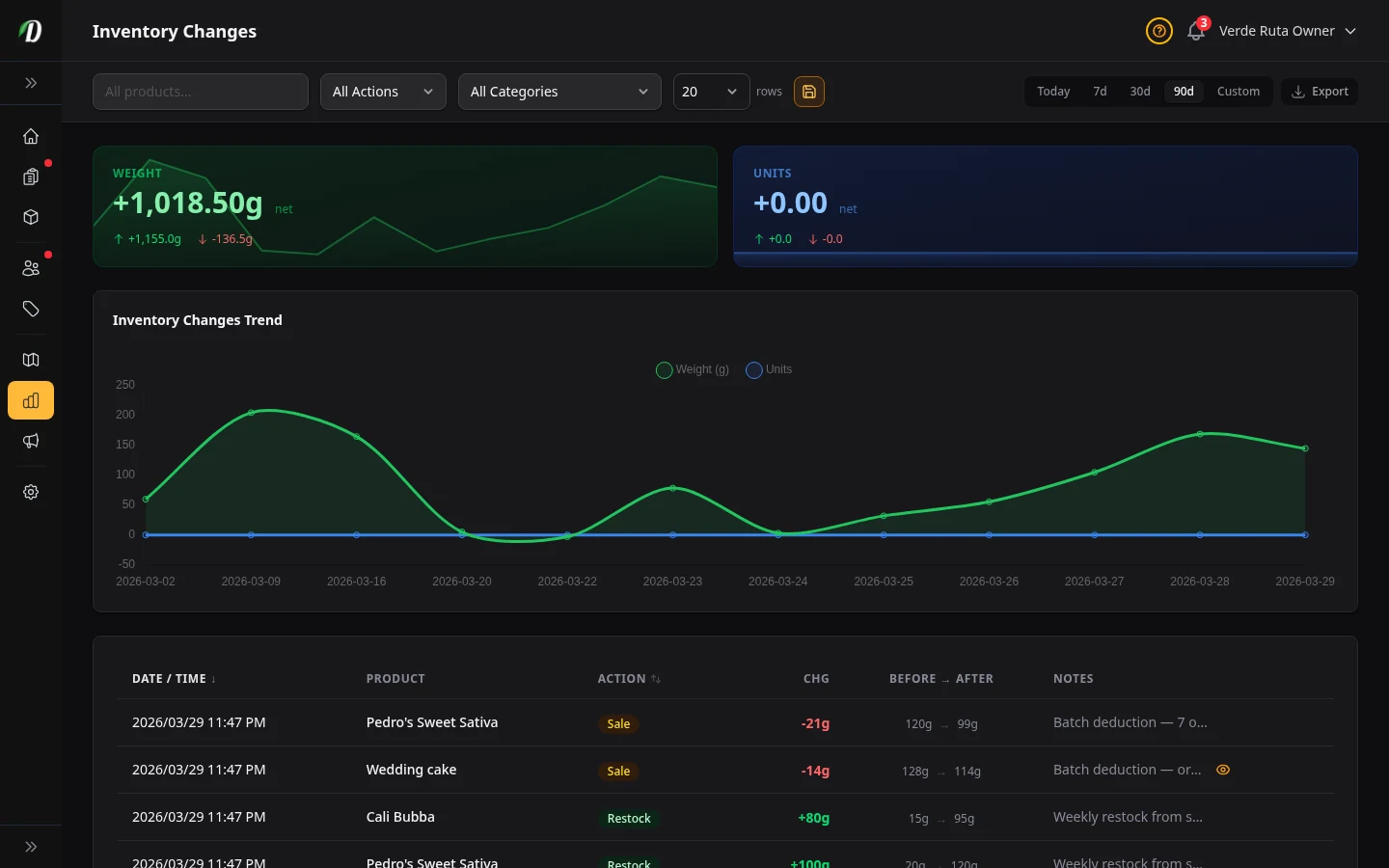 Informe de Cambios de Inventario screenshot