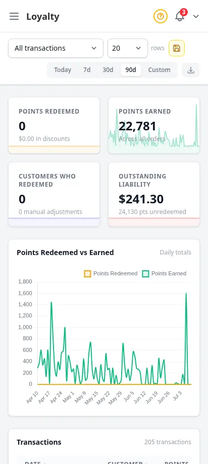 Informe de fidelidad de DabDash mostrando puntos ganados, canjeados y saldos de socios — vista móvil