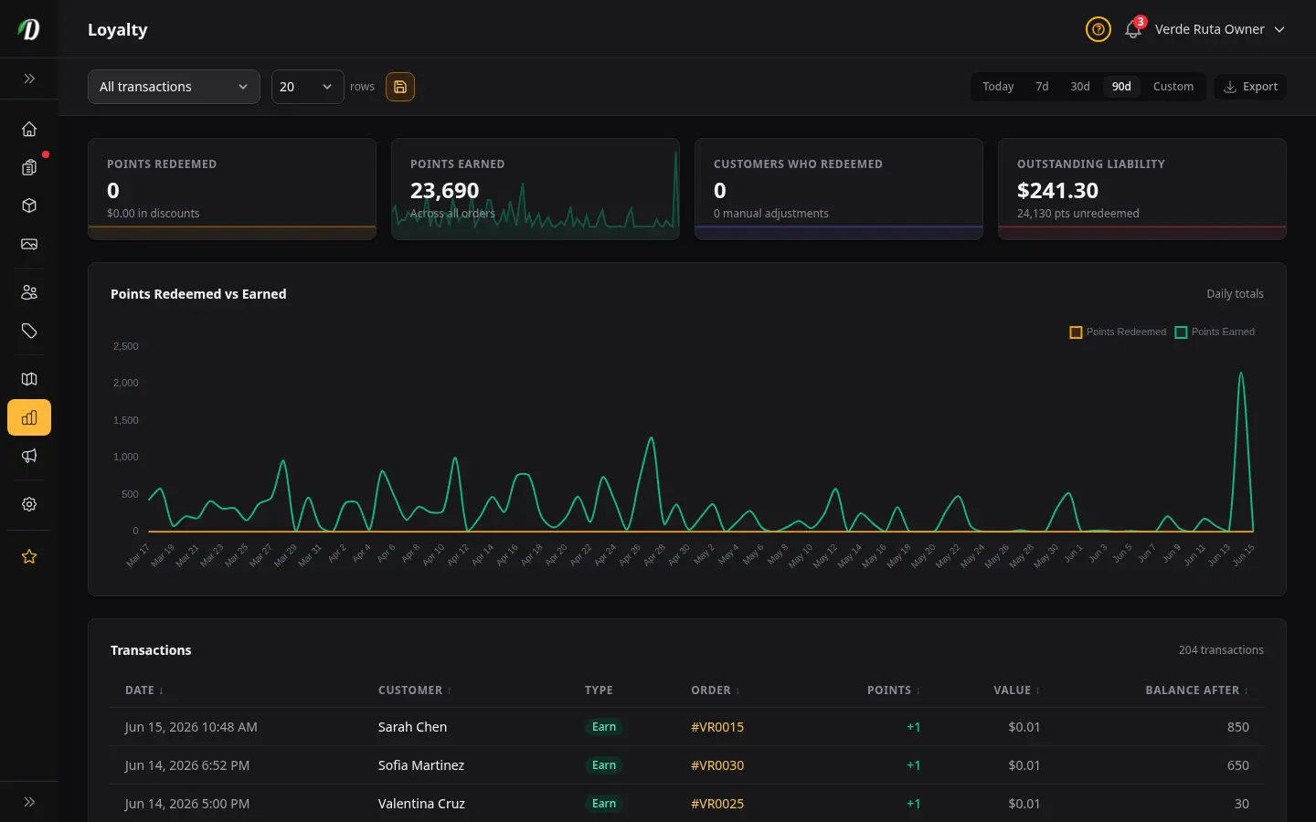Loyalty Points Report captura de pantalla