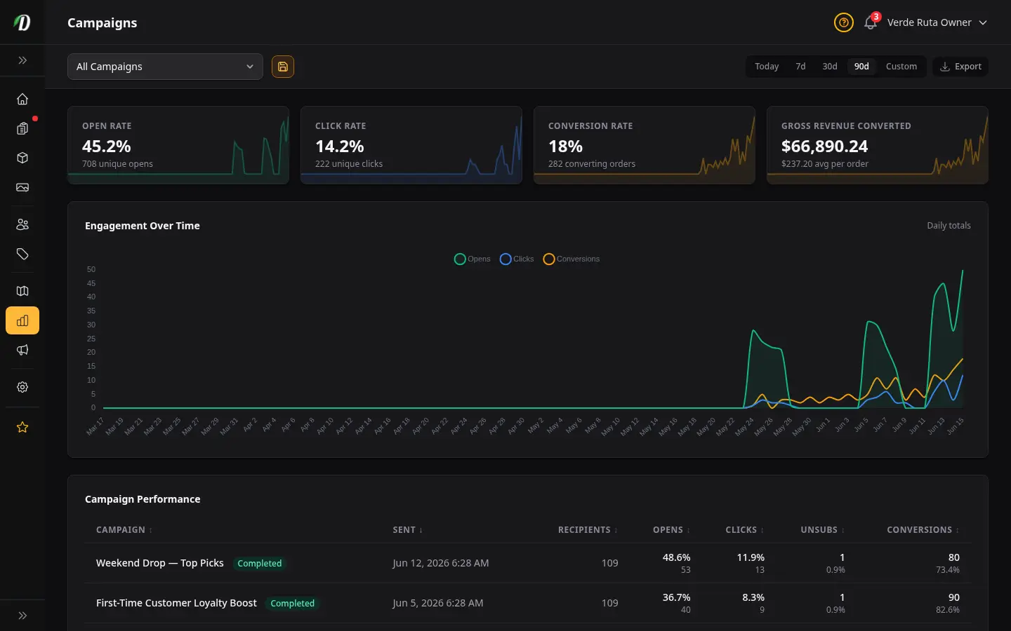 Campaign Analytics captura de pantalla