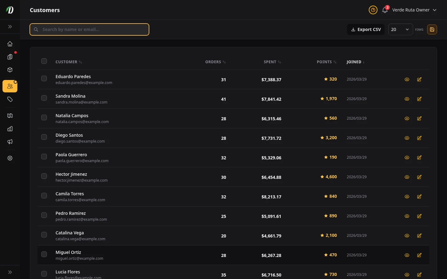 DabDash customer directory showing order counts, total spend, and loyalty balances