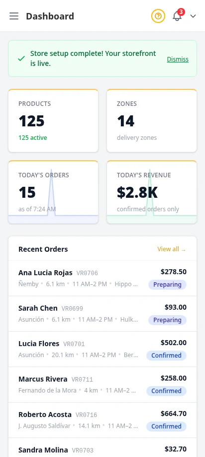 DabDash dashboard showing store setup progress, product totals, zone totals, today's orders, revenue, and recent activity — mobile view