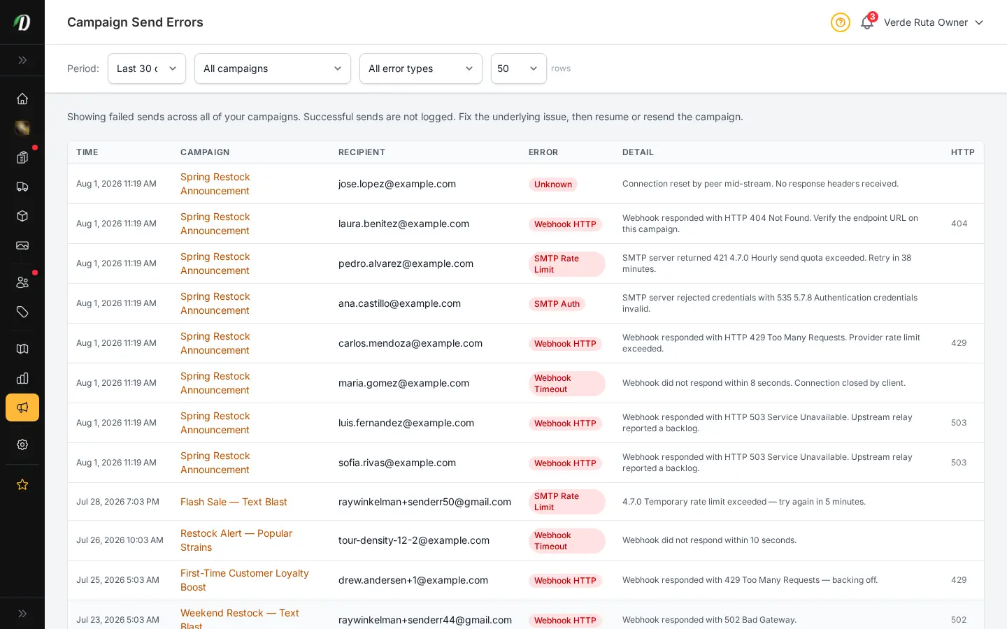 Página de errores de envío de campaña de DabDash mostrando tipos de fallo por destinatario, detalle del error y códigos de estado HTTP