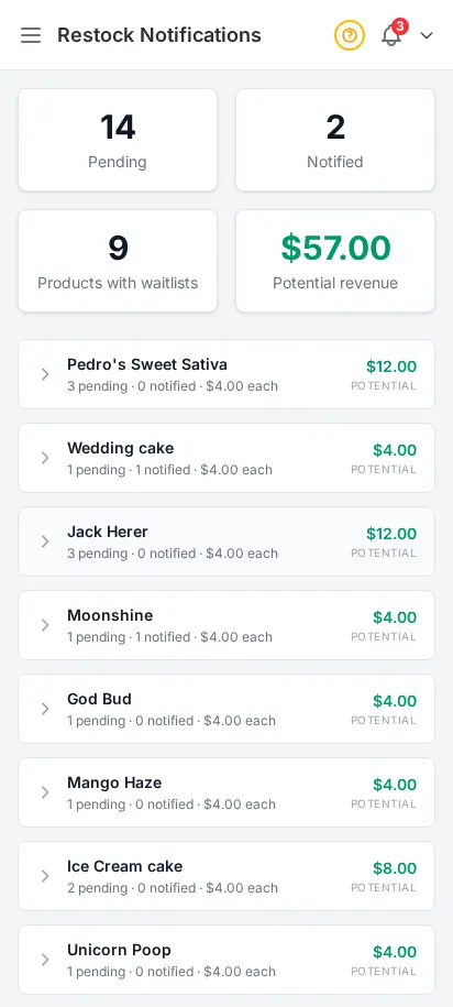 Página de solicitudes de reposición de DabDash mostrando compradores esperando productos agotados