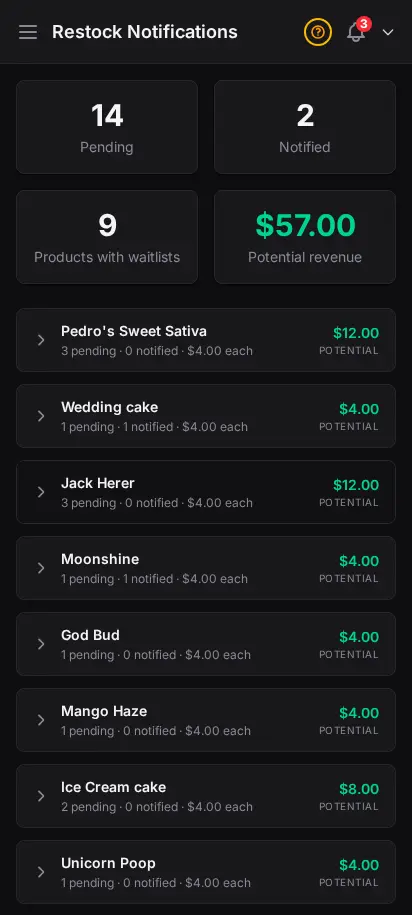 Página de solicitudes de reposición de DabDash mostrando compradores esperando productos agotados